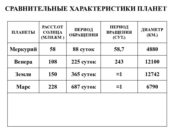 СРАВНИТЕЛЬНЫЕ ХАРАКТЕРИСТИКИ ПЛАНЕТ