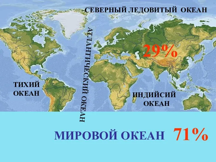 ТИХИЙ ОКЕАН ИНДИЙСИЙ ОКЕАН СЕВЕРНЫЙ ЛЕДОВИТЫЙ ОКЕАН АТЛАНТИЧЕСКИЙ ОКЕАН МИРОВОЙ ОКЕАН 71% 29%