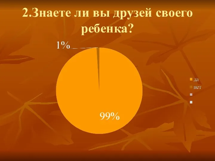 2.Знаете ли вы друзей своего ребенка?