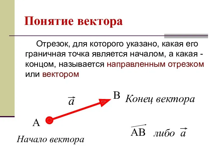 Понятие вектора Отрезок, для которого указано, какая его граничная точка является началом, а