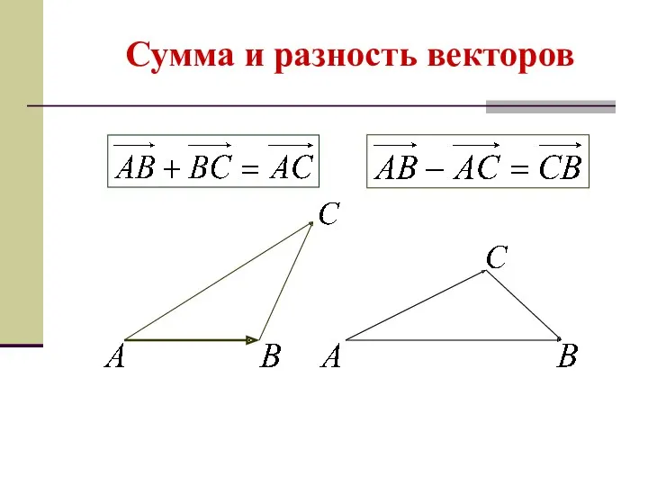 Сумма и разность векторов