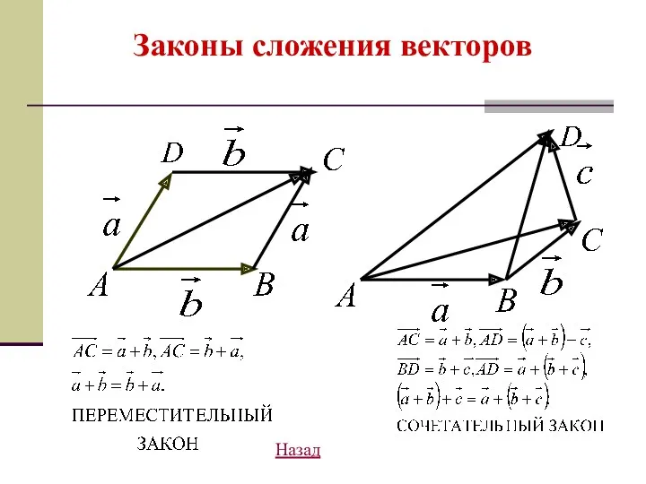 Законы сложения векторов Назад