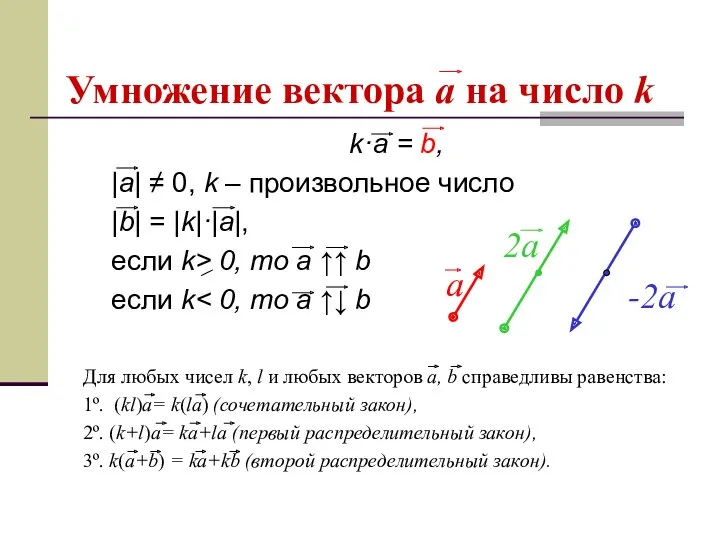 Умножение вектора a на число k k·a = b, |a| ≠ 0, k