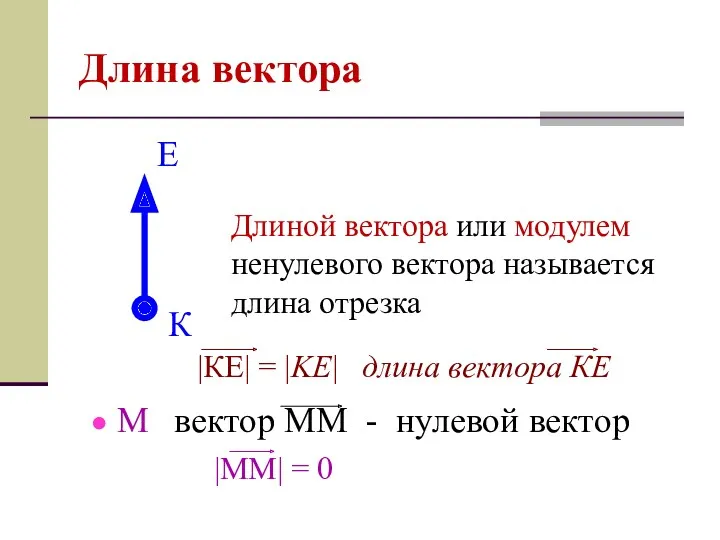 Длина вектора Длиной вектора или модулем ненулевого вектора называется длина отрезка