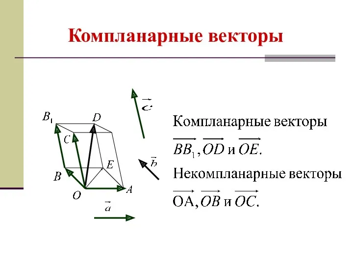 Компланарные векторы