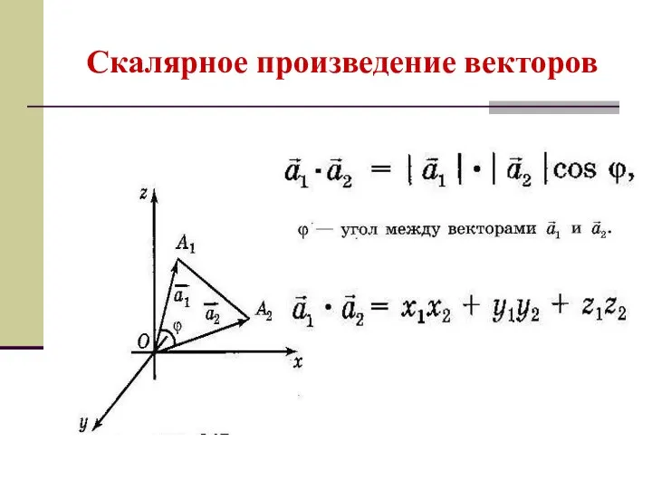 Скалярное произведение векторов