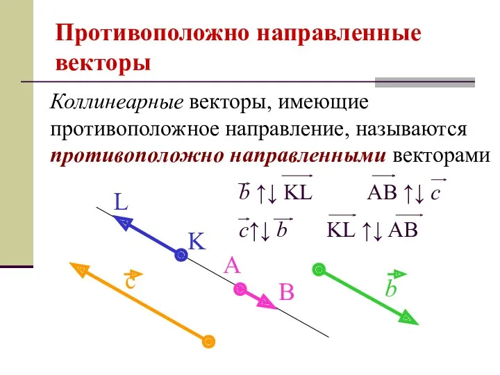 Противоположно направленные векторы Коллинеарные векторы, имеющие противоположное направление, называются противоположно направленными векторами