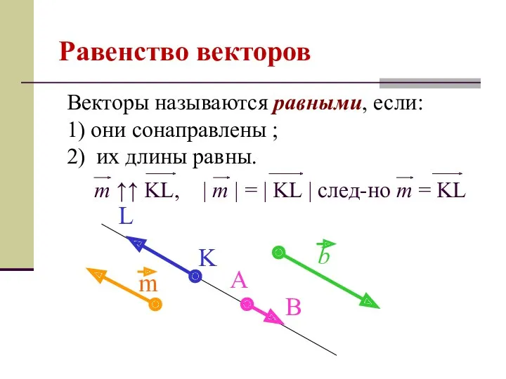 Равенство векторов Векторы называются равными, если: 1) они сонаправлены ; 2) их длины равны. m