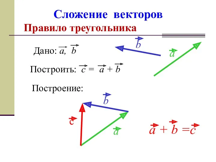 Сложение векторов Правило треугольника Построение: