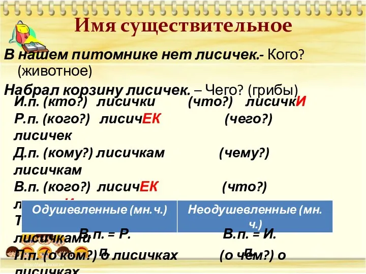 Имя существительное В нашем питомнике нет лисичек.- Кого? (животное) Набрал корзину лисичек. –