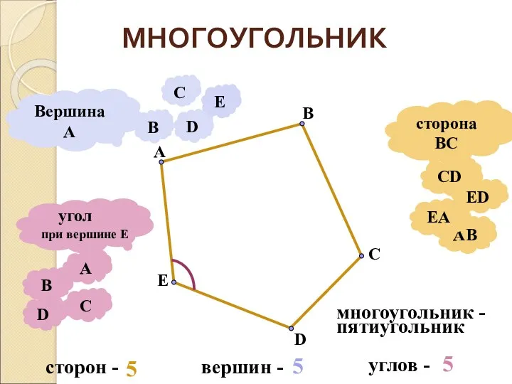 МНОГОУГОЛЬНИК AB EA ED CD А С E B D