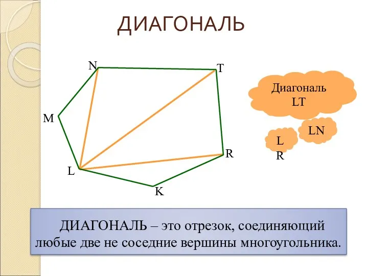 ДИАГОНАЛЬ – это отрезок, соединяющий любые две не соседние вершины многоугольника. Диагональ LT ДИАГОНАЛЬ LN LR