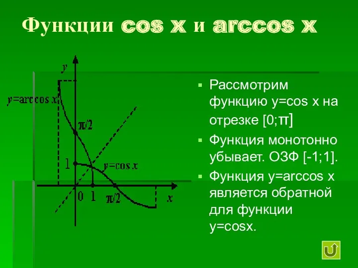 Функции cos x и arccos x Рассмотрим функцию у=соs x на отрезке [0;π]