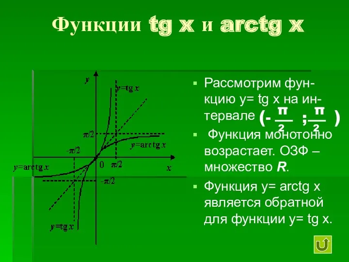 Функции tg x и arctg x Рассмотрим фун-кцию y= tg x на ин-