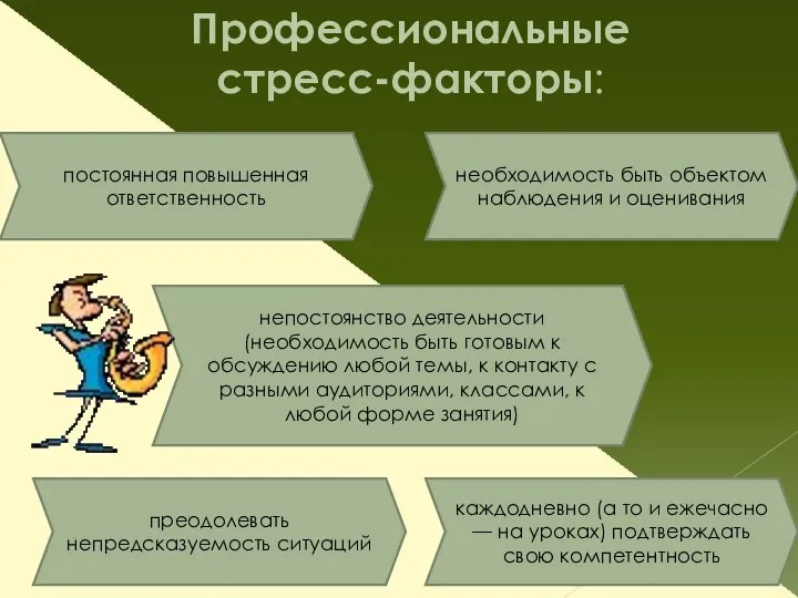 Профессиональные стресс-факторы: постоянная повышенная ответственность необходимость быть объектом наблюдения и