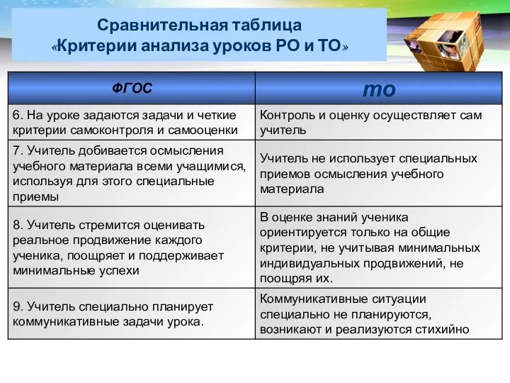 Сравнительная таблица «Критерии анализа уроков РО и ТО»