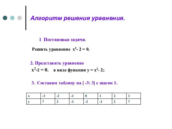 Алгоритм решения уравнения. 1 Постановка задачи. Решить уравнение х2- 2