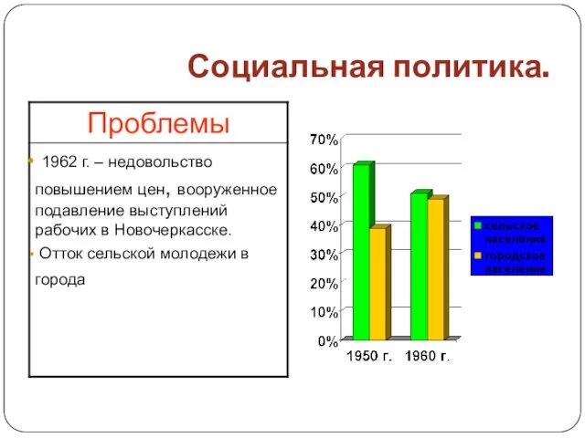 Социальная политика.