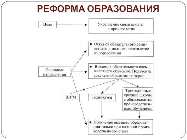 РЕФОРМА ОБРАЗОВАНИЯ