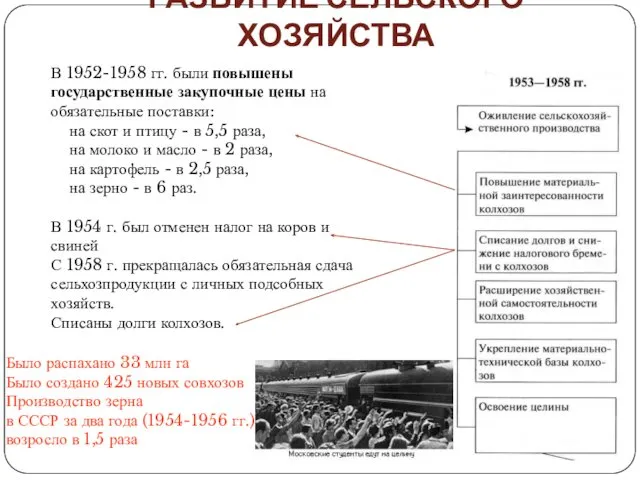 РАЗВИТИЕ СЕЛЬСКОГО ХОЗЯЙСТВА В 1952-1958 гг. были повышены государственные закупочные