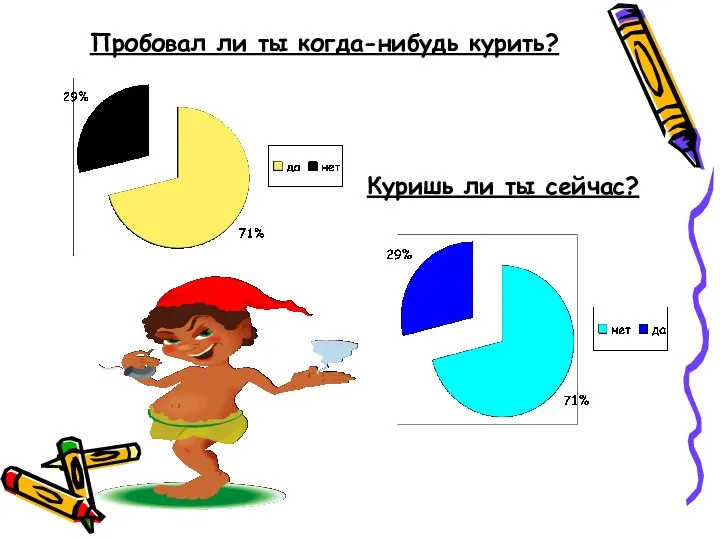 Пробовал ли ты когда-нибудь курить? Куришь ли ты сейчас?