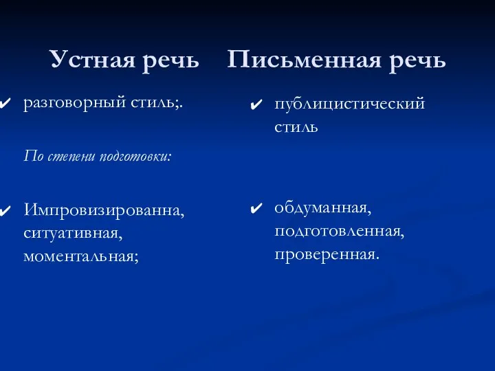 Устная речь Письменная речь разговорный стиль;. По степени подготовки: Импровизированна,