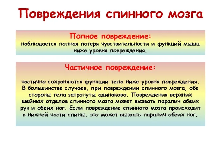 Повреждения спинного мозга Полное повреждение: наблюдается полная потеря чувствительности и