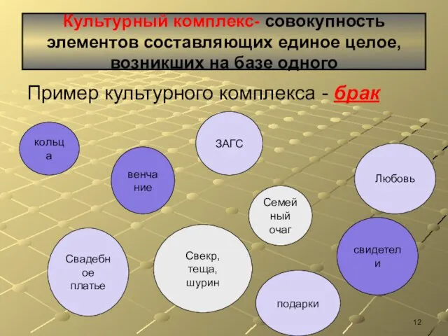 Культурный комплекс- совокупность элементов составляющих единое целое, возникших на базе