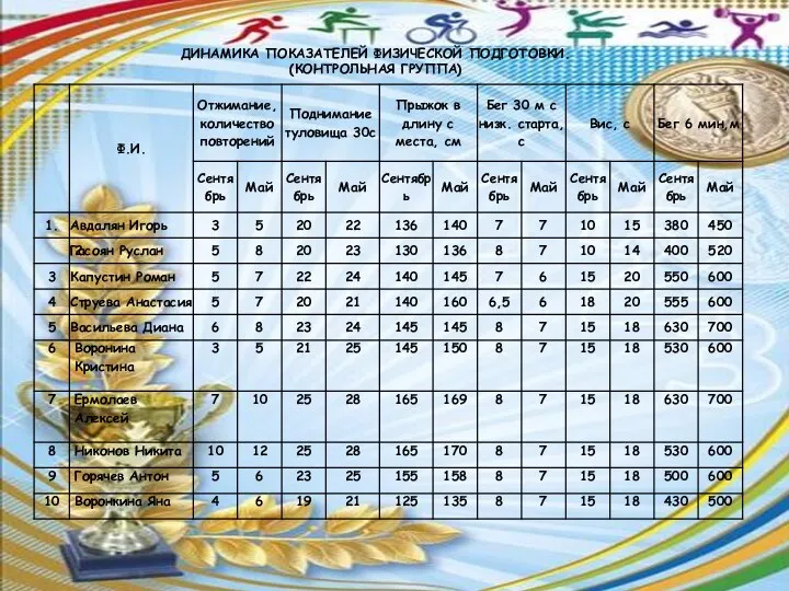 ДИНАМИКА ПОКАЗАТЕЛЕЙ ФИЗИЧЕСКОЙ ПОДГОТОВКИ. (КОНТРОЛЬНАЯ ГРУППА)