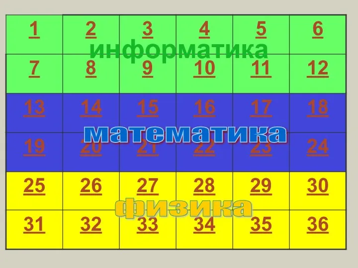 физика математика информатика