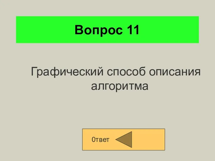 Вопрос 11 Графический способ описания алгоритма 0твет