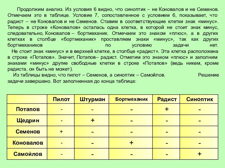 Продолжим анализ. Из условия 6 видно, что синоптик – не