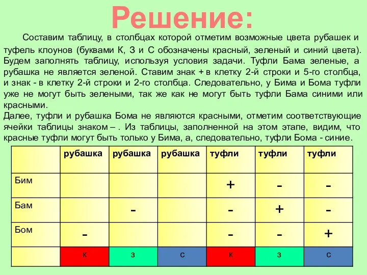 Решение: Составим таблицу, в столбцах которой отметим возможные цвета рубашек