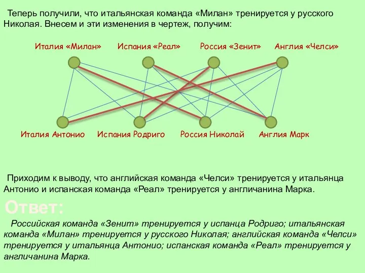 Теперь получили, что итальянская команда «Милан» тренируется у русского Николая.