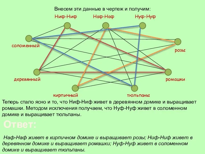 Внесем эти данные в чертеж и получим: Теперь стало ясно