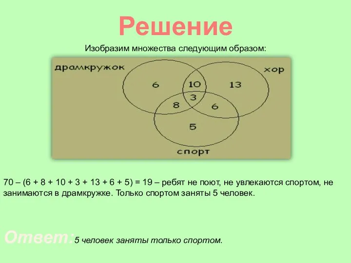 Решение Изобразим множества следующим образом: 70 – (6 + 8