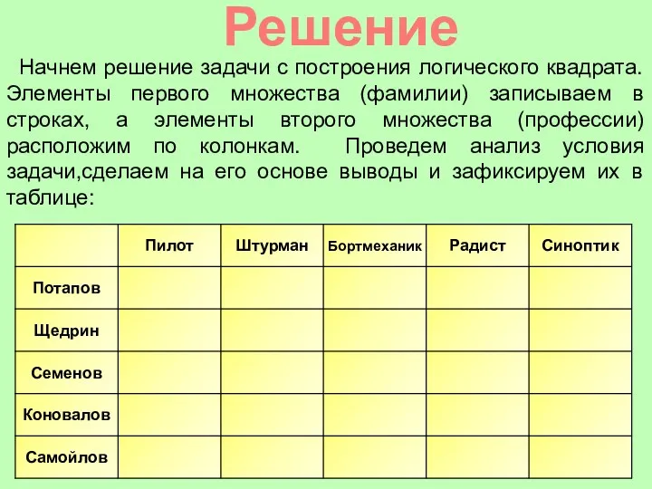 Решение Начнем решение задачи с построения логического квадрата. Элементы первого