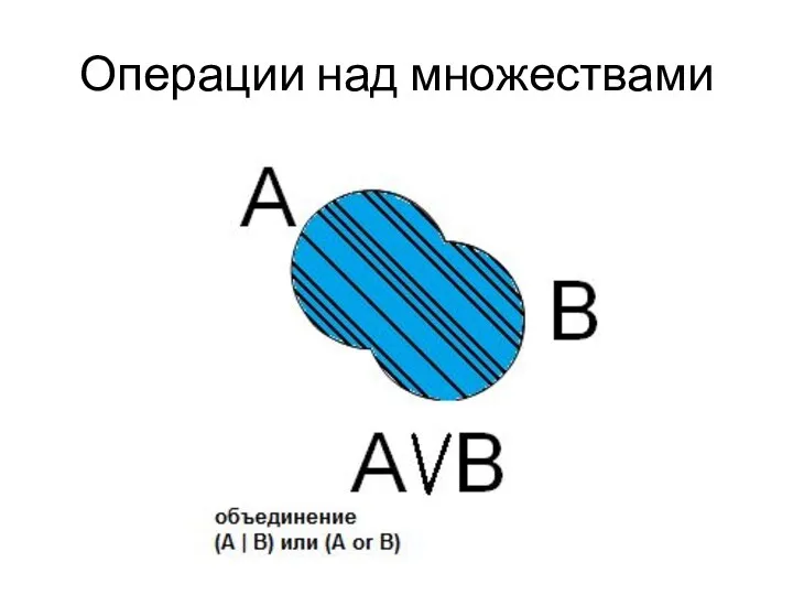 Операции над множествами