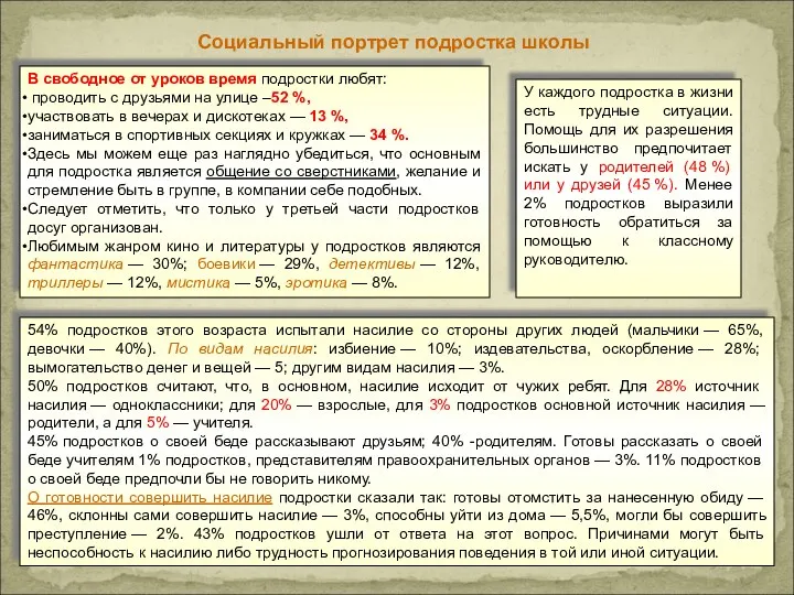 Социальный портрет подростка школы В свободное от уроков время подростки