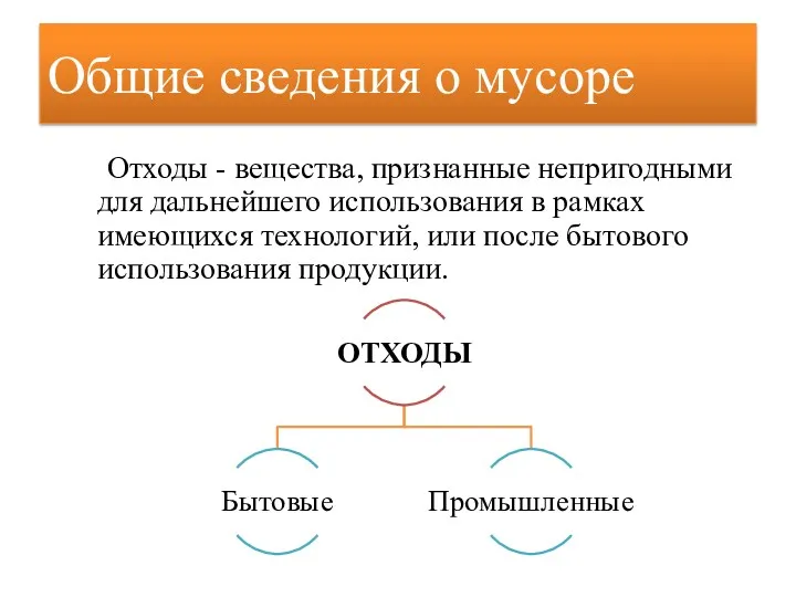 Общие сведения о мусоре Отходы - вещества, признанные непригодными для дальнейшего использования в