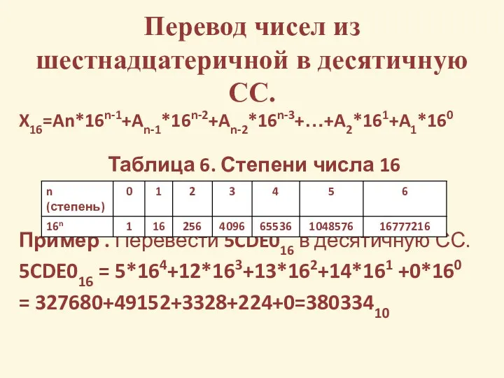 Перевод чисел из шестнадцатеричной в десятичную СС. X16=An*16n-1+An-1*16n-2+An-2*16n-3+…+A2*161+A1*160 Таблица 6.