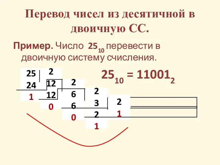 Перевод чисел из десятичной в двоичную СС. Пример. Число 2510