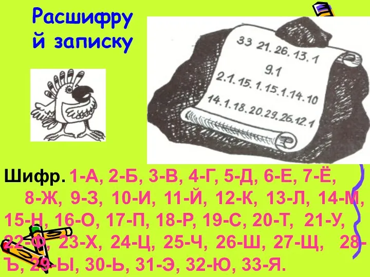 Расшифруй записку Шифр. 1-А, 2-Б, 3-В, 4-Г, 5-Д, 6-Е, 7-Ё,