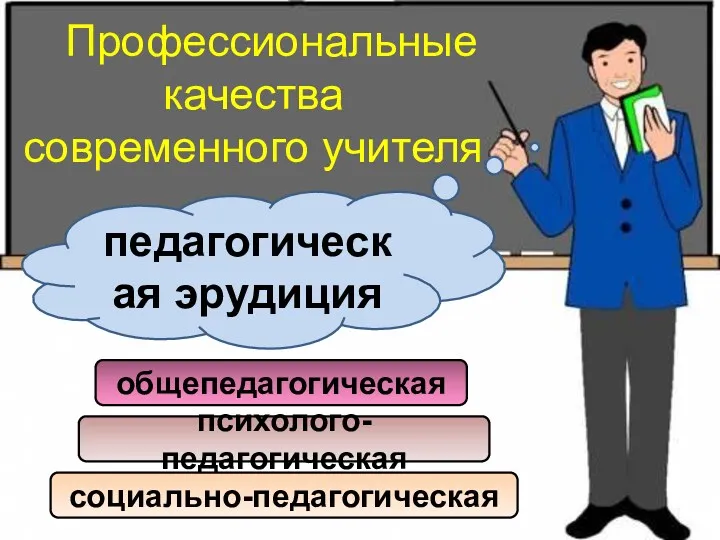 Профессиональные качества современного учителя общепедагогическая психолого-педагогическая социально-педагогическая педагогическая эрудиция