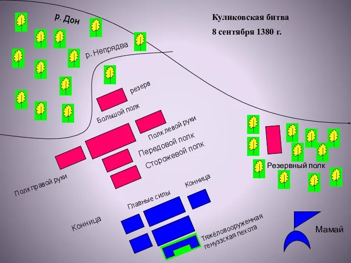 р. Дон Куликовская битва 8 сентября 1380 г. Сторожевой полк Передовой полк Большой