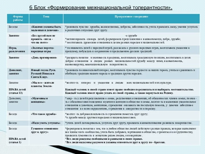 6 Блок «Формирование межнациональной толерантности».