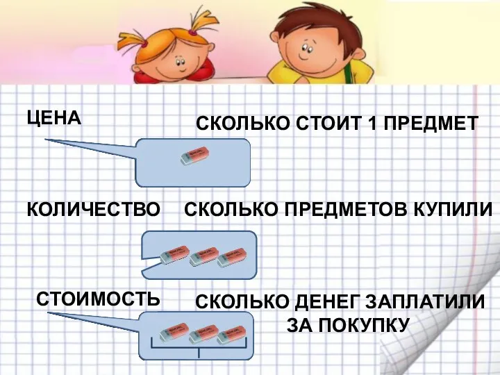 ЦЕНА КОЛИЧЕСТВО СТОИМОСТЬ СКОЛЬКО СТОИТ 1 ПРЕДМЕТ СКОЛЬКО ПРЕДМЕТОВ КУПИЛИ СКОЛЬКО ДЕНЕГ ЗАПЛАТИЛИ ЗА ПОКУПКУ