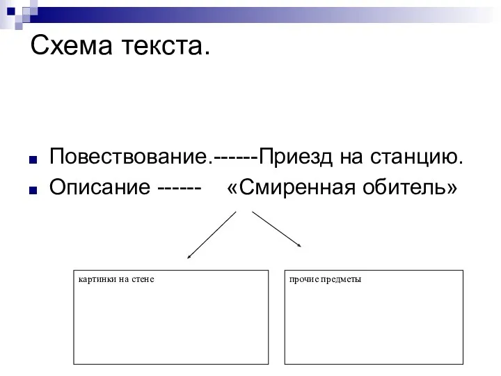 Схема текста. Повествование.------Приезд на станцию. Описание ------ «Смиренная обитель»