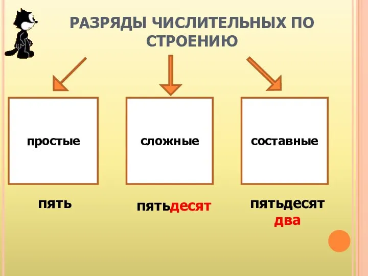 РАЗРЯДЫ ЧИСЛИТЕЛЬНЫХ ПО СТРОЕНИЮ сложные составные пять пятьдесят пятьдесятдва простые