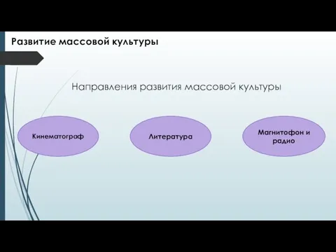 Развитие массовой культуры Кинематограф Литература Магнитофон и радио Направления развития массовой культуры